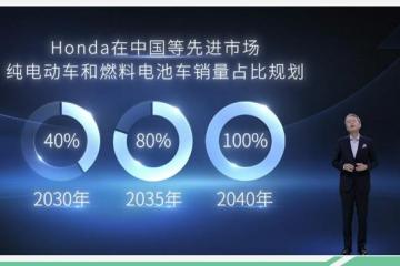 Honda按下快进键发布纯电品牌/首款车明年上市